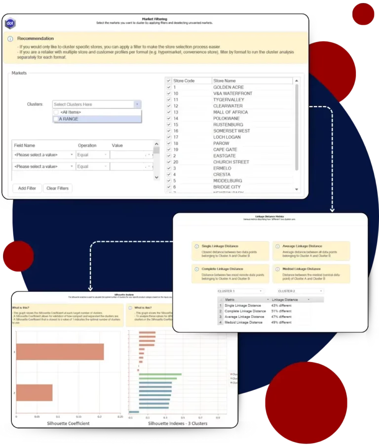 Understand Shopper Behavior With DotActiv